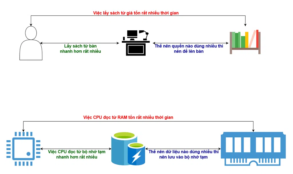 So sánh máy tính và con người