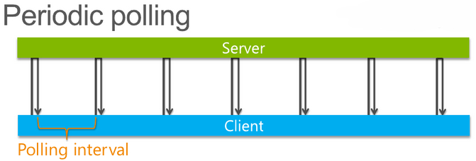 SignalR - tạo kênh thông báo từ server đến client trong lập trình web