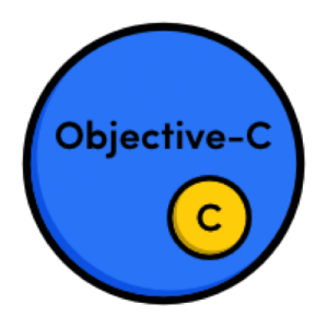 Mô tả quan hệ của Objective-C và C