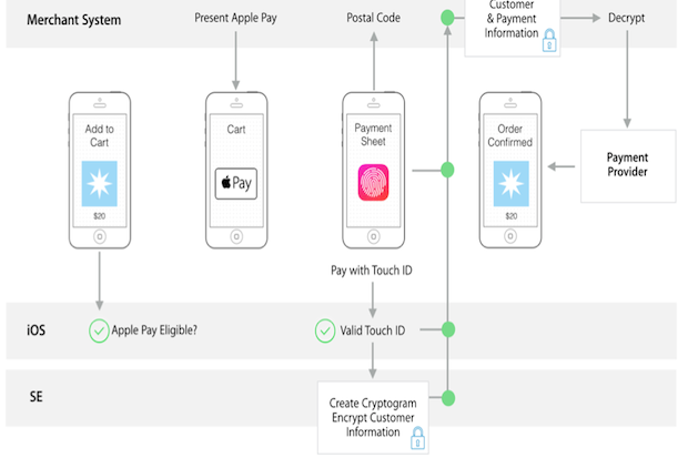 5 Phút để hiểu về Apple Pay